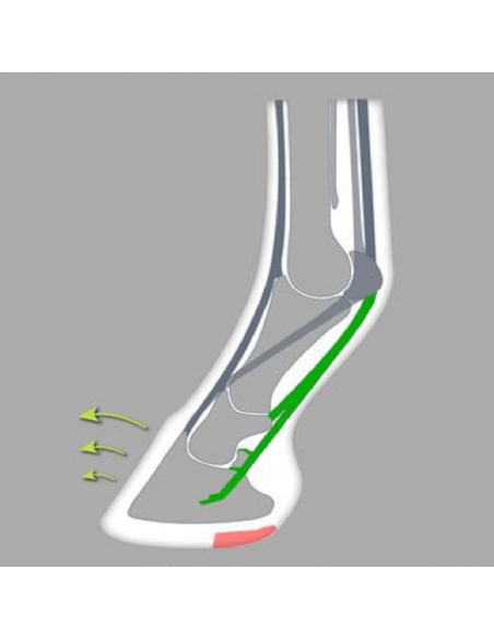 Fers à cheval aluminium - ACR 380 - Fer german sport